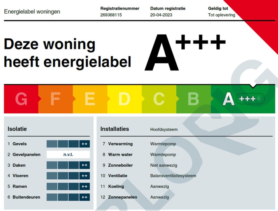 standaard NOVA HUIS woningen Energielabel a+++