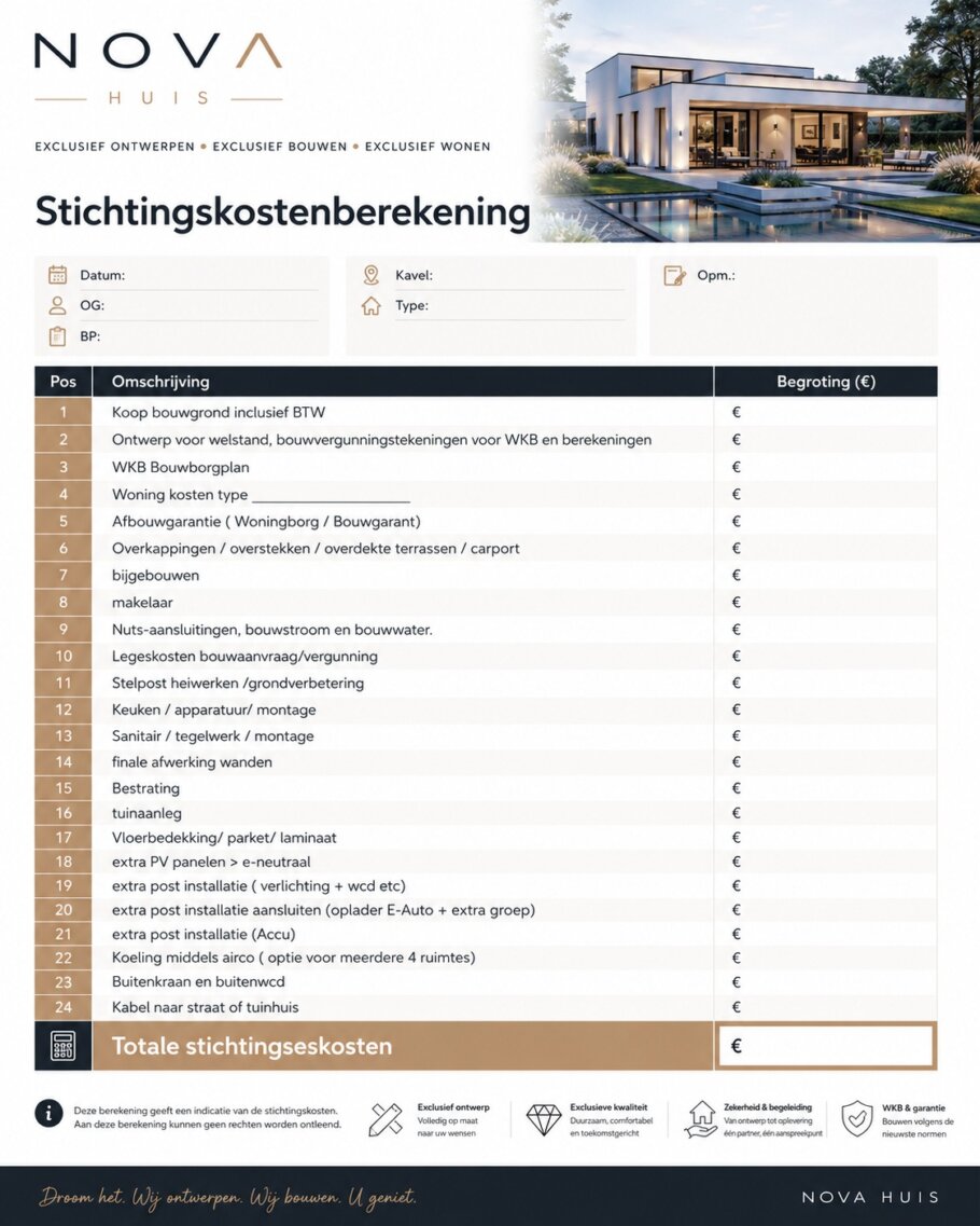 Overzicht stichtingskosten en totale bouwkosten moderne woning – NOVA HUIS